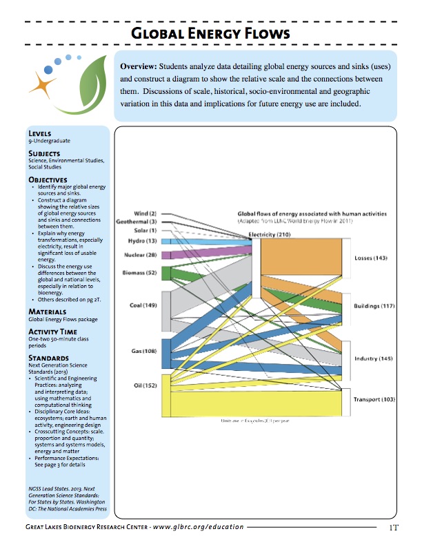 Global Energy Flows Great Lakes Bioenergy Research Center